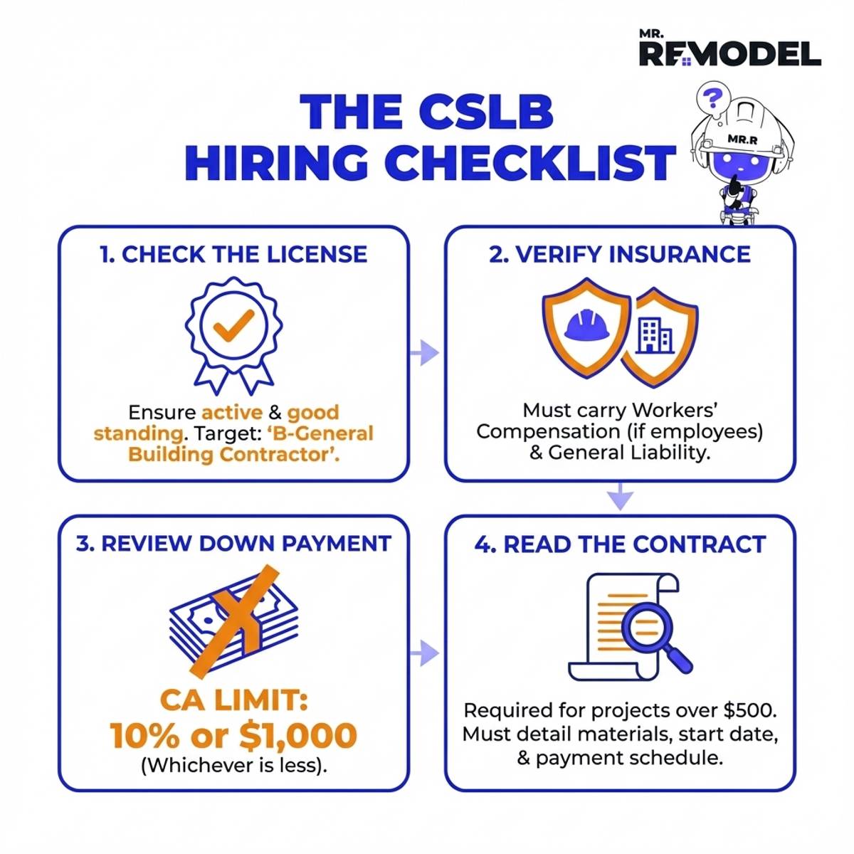 Hiring check list