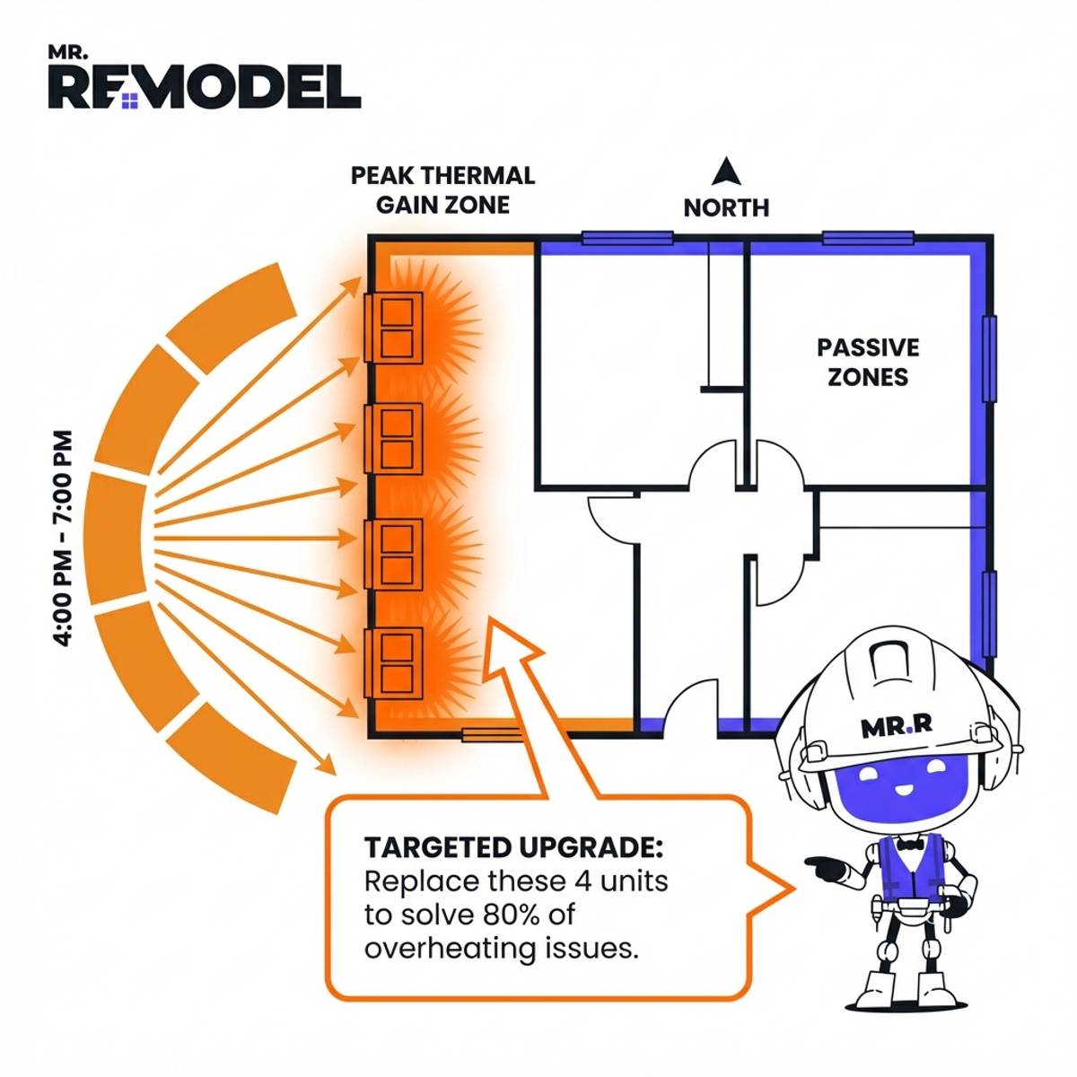 Dallas Thermal Zones
