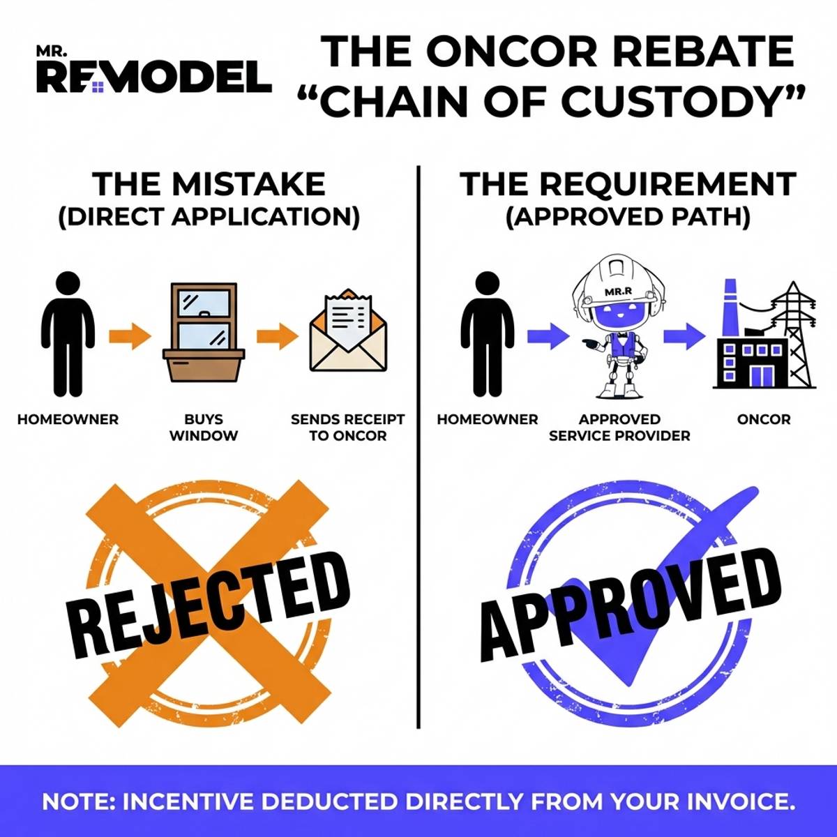 Dallas Oncor Rebate