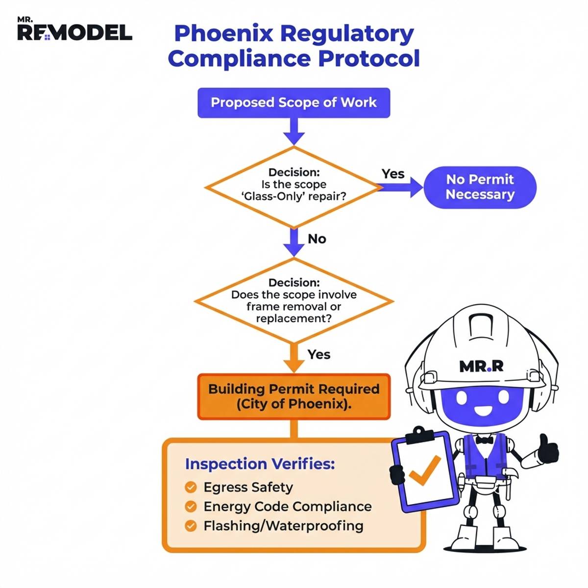 Phoenix Compliance Protocol