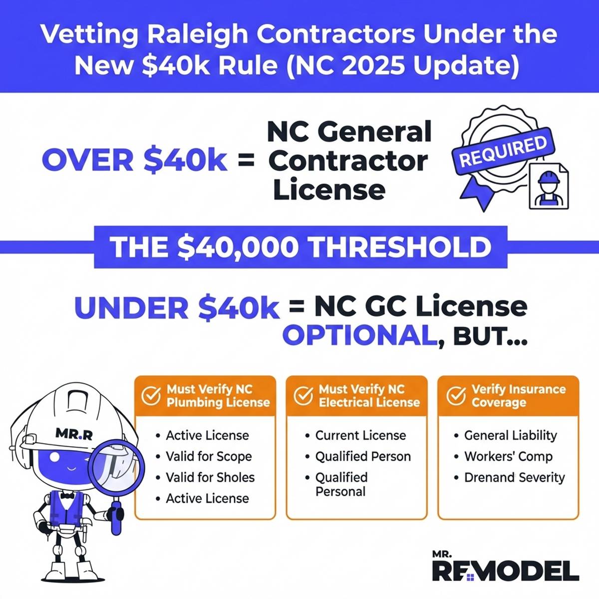 Vetting Raleigh Contractors