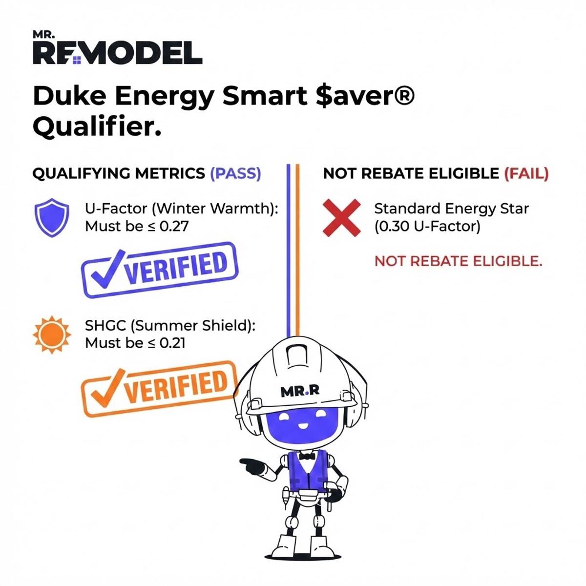 Duke Energy Rebates