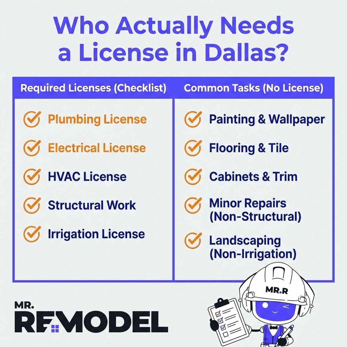 Dallas License requirements